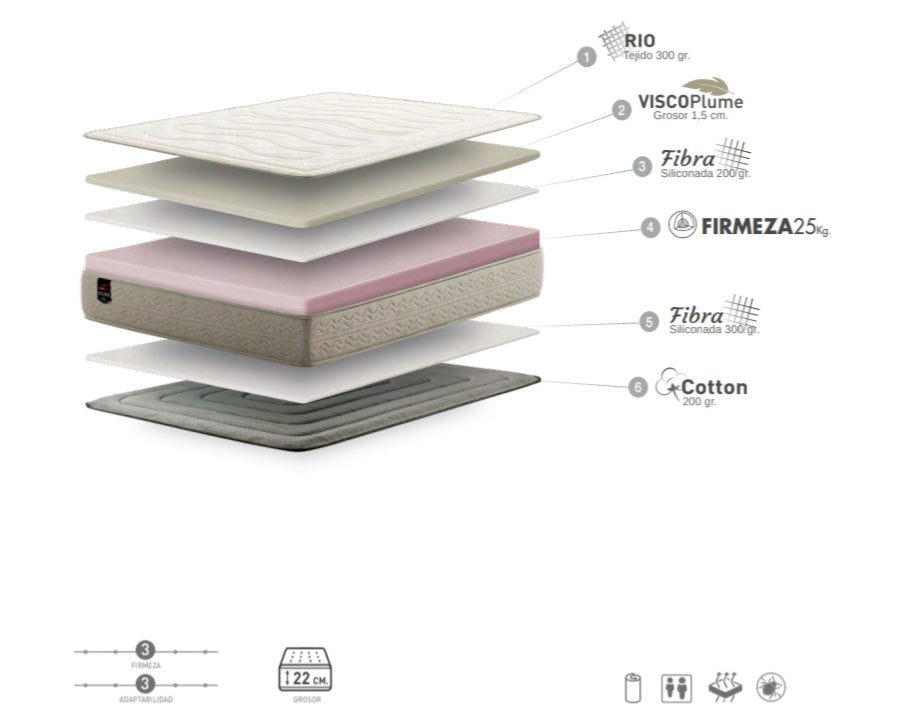 Colchon De-roll basic