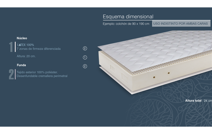 COLCHON LATEX 100% SYRAH